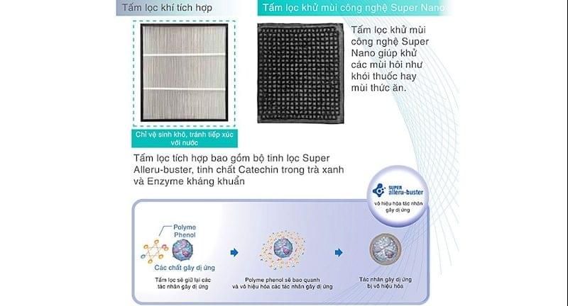 Máy lọc không khí Nanoe X Panasonic F-PXU70A sở hữu công nghệ Super Nano và Super Alleru Buster kháng khuẩn và lọc mùi nhanh chóng