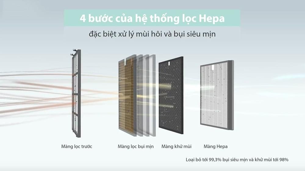 Máy lọc HEPA sau một thời gian sử dụng thì bạn cần phải thay thế tấm lọc nên có giá thành cao hơn máy lọc tạo ion