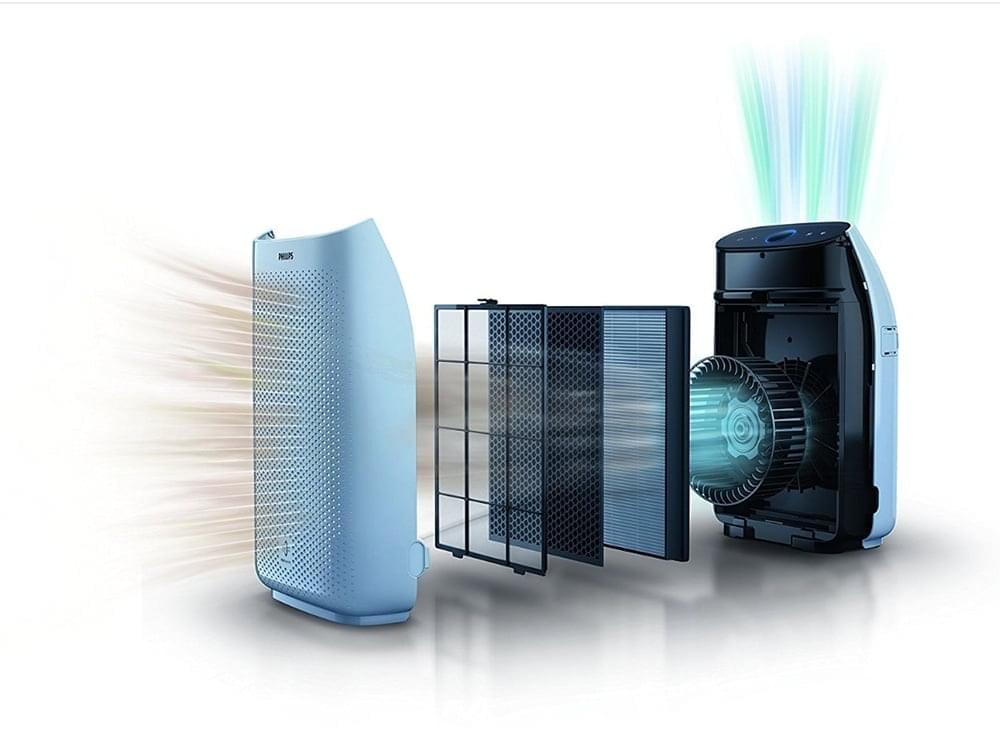 Bộ lọc không khí HEPA có thiết kế hiện đại, tinh tế và khả năng lọc sạch, không có chất bẩn quay ngược không khí