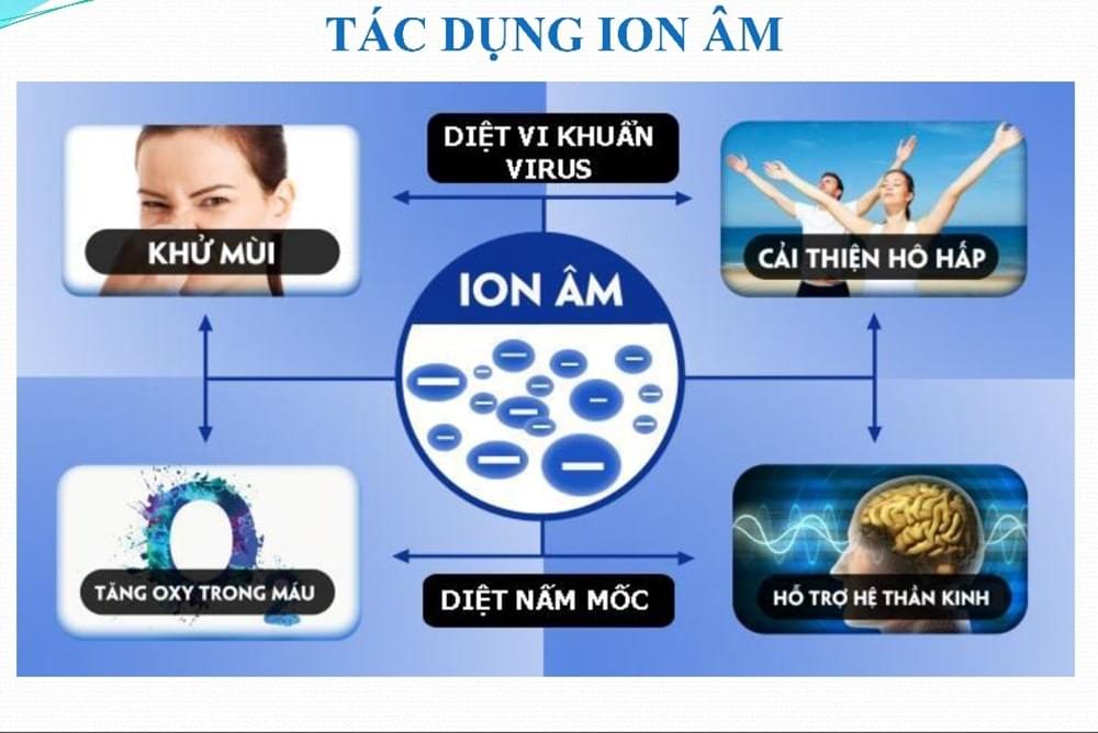Tác dụng của ion âm đối với sức khỏe con người