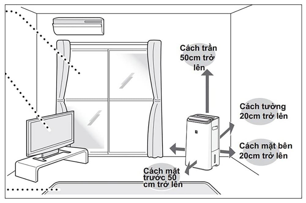 Nên đặt máy lọc không khí cách tường tối thiểu 20cm và cách trần từ 50cm
