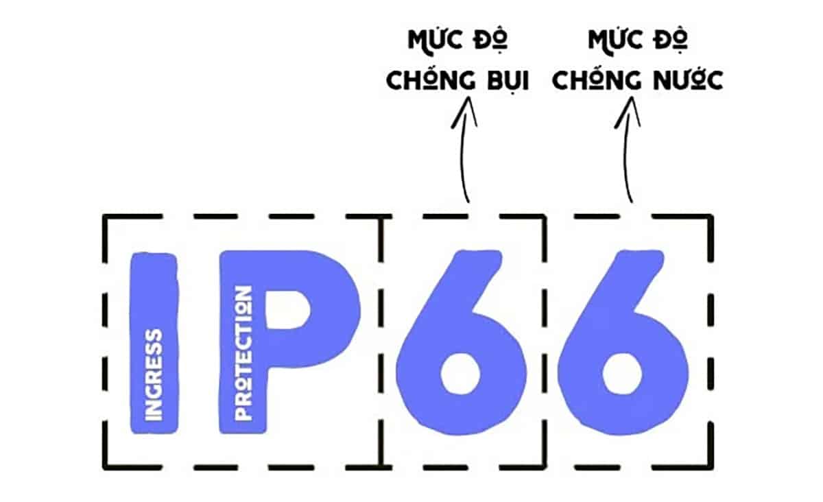 Tiêu chuẩn chống nước IP66