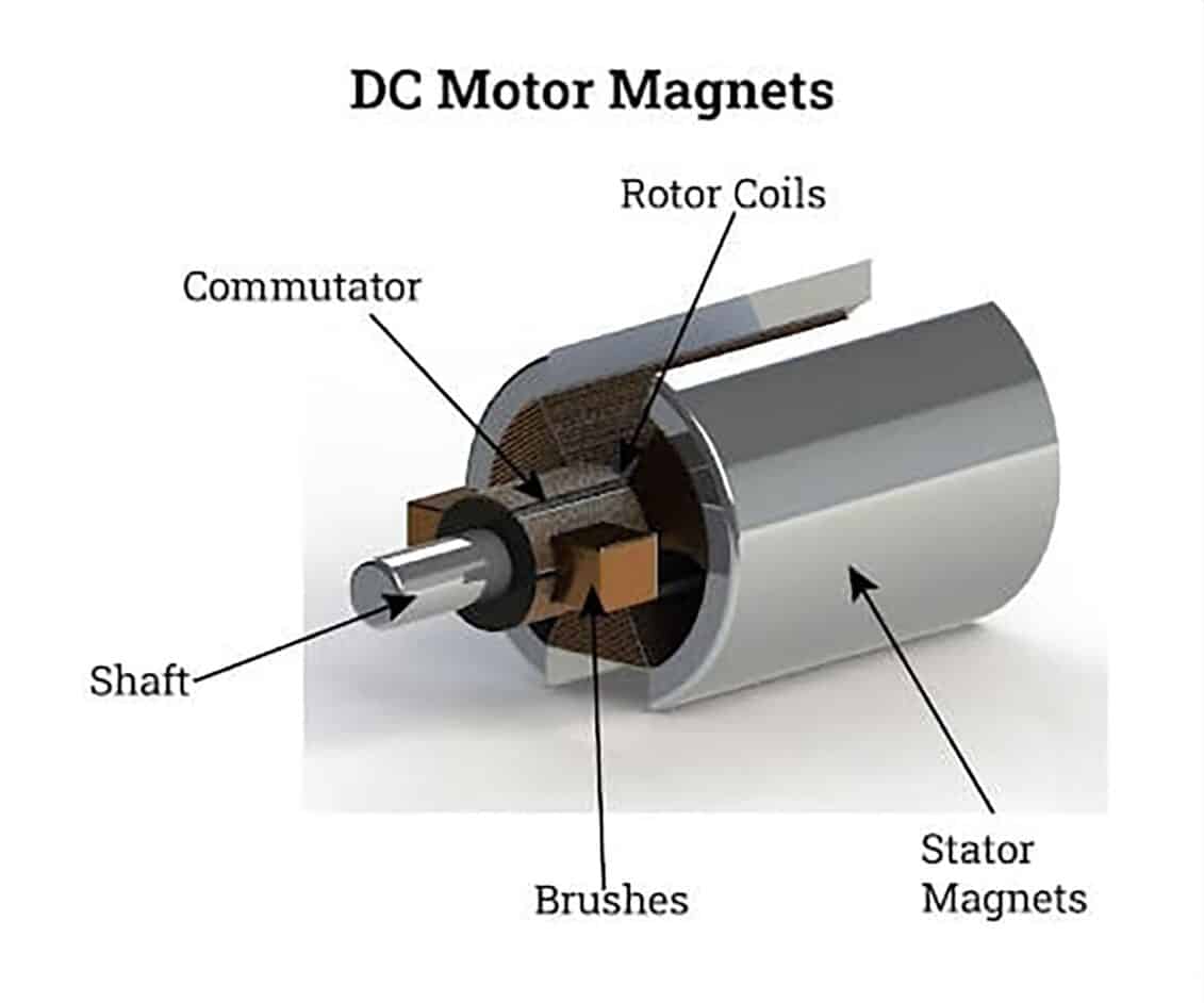 Nam châm của động cơ DC