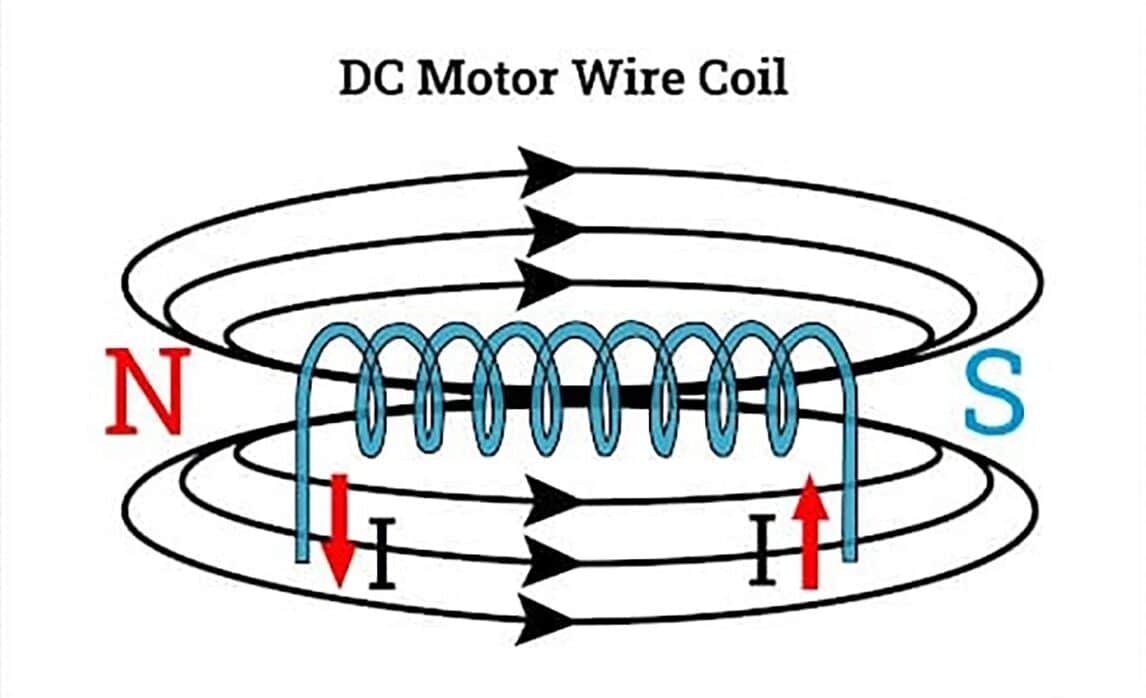 Cuộn dây của động cơ DC