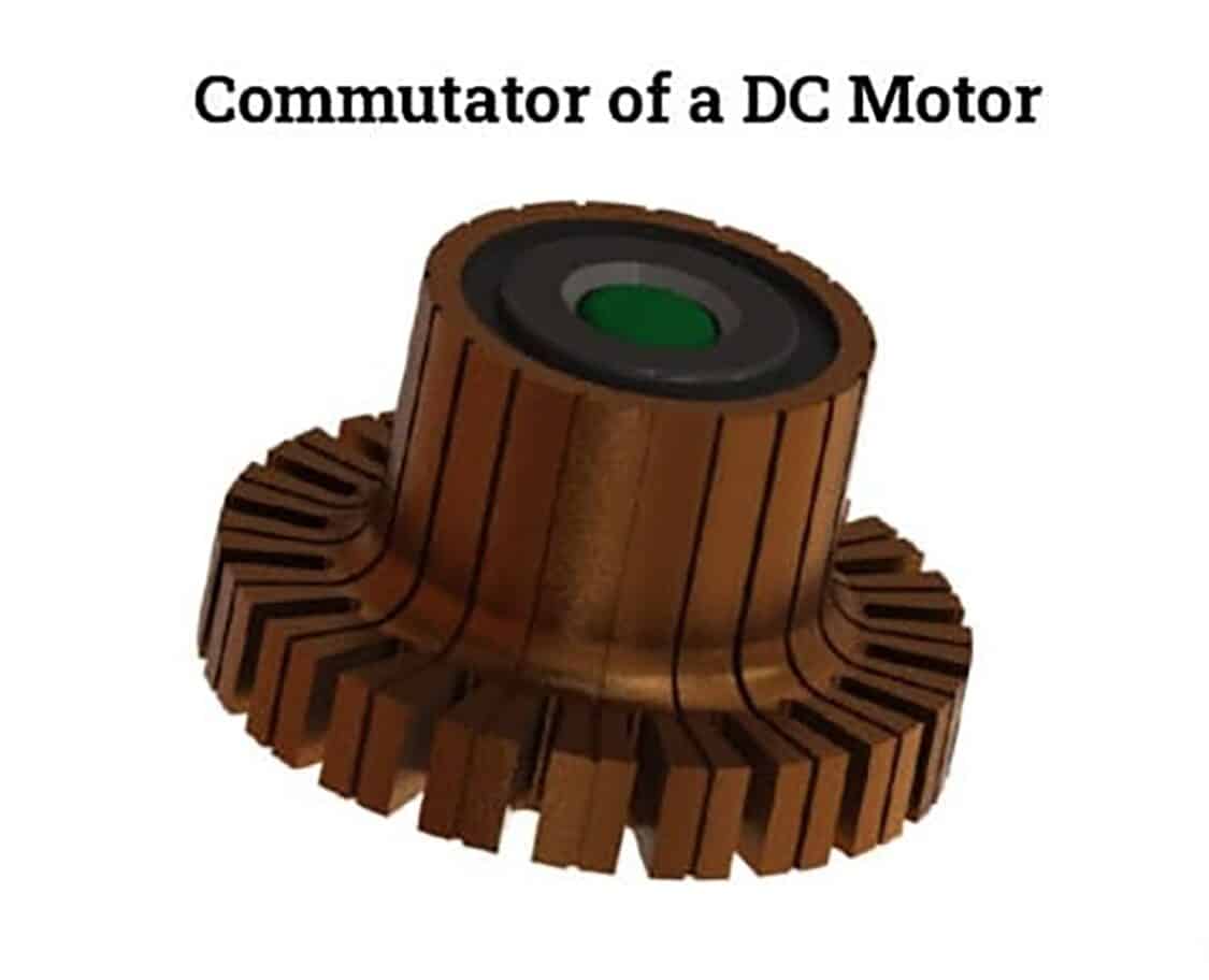 Bộ chuyển đổi của động cơ DC