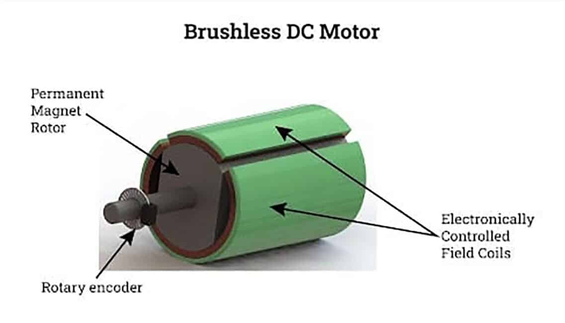 Động cơ DC không chổi than