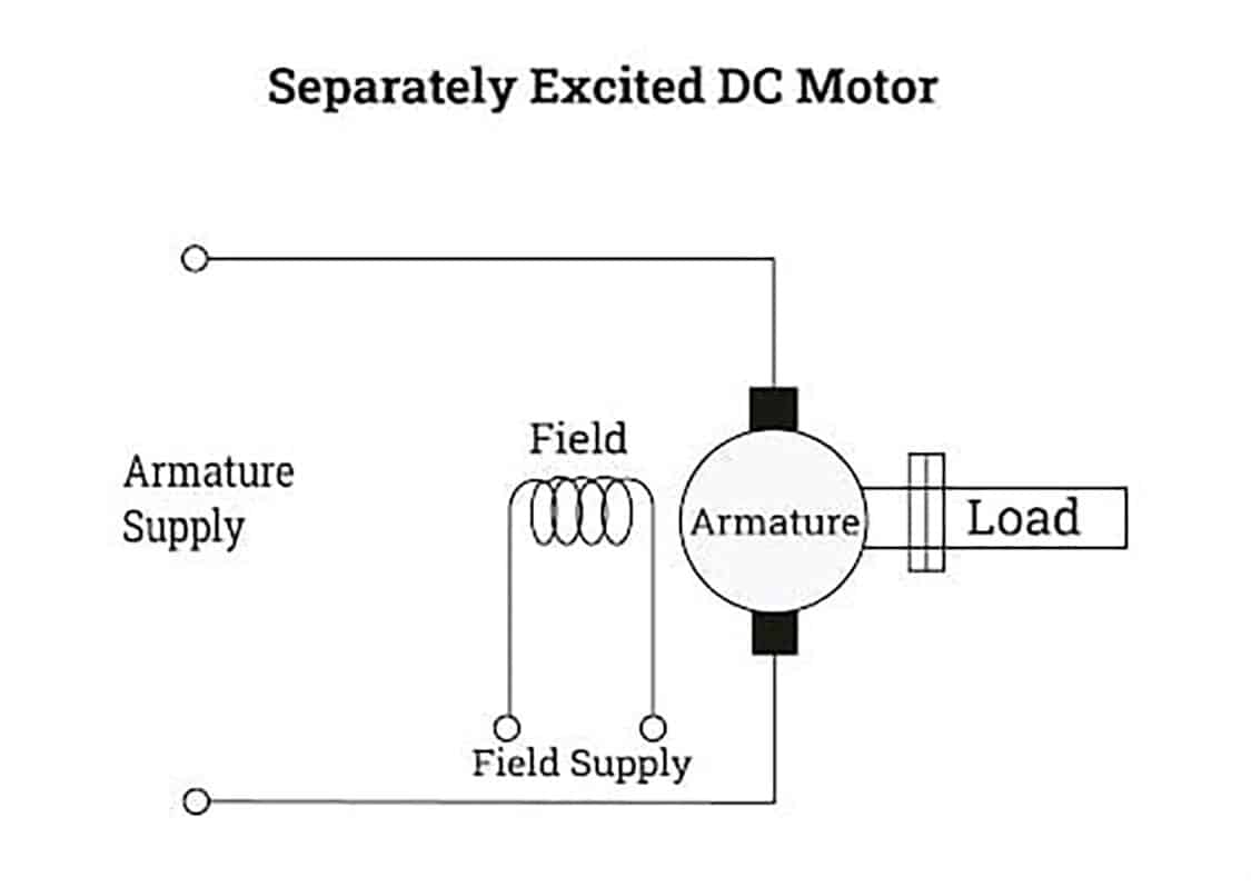 Động cơ DC kích thích riêng biệt