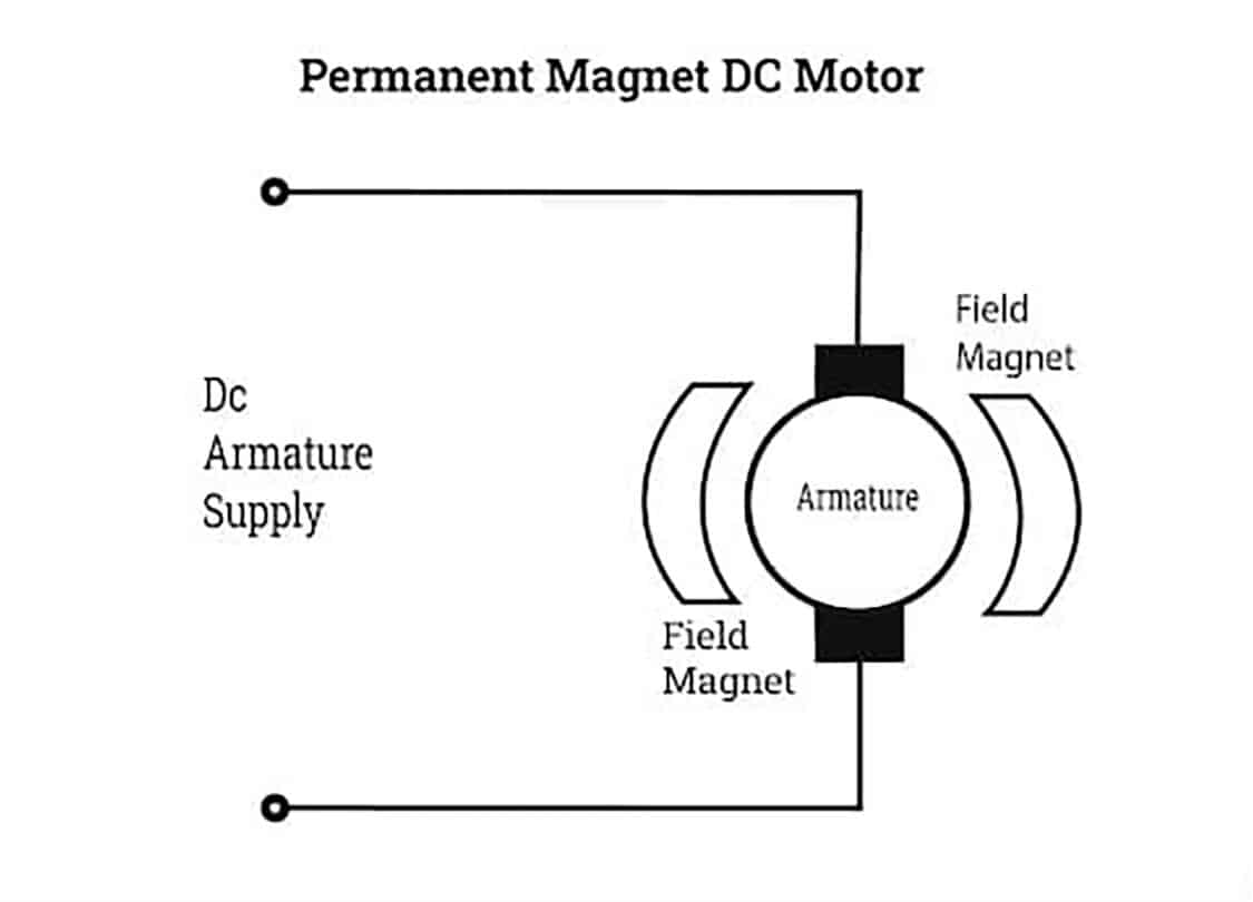 Động cơ DC nam châm vĩnh cửu