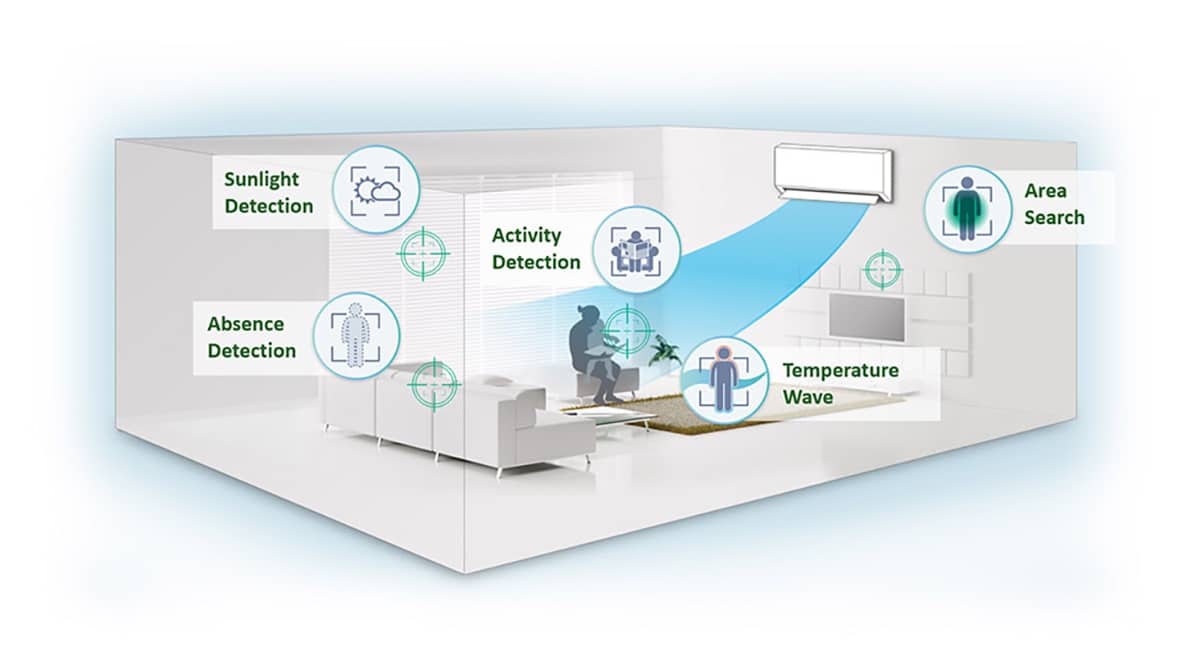Lợi ích của Công nghệ ECONAVI tại gia đình của bạn