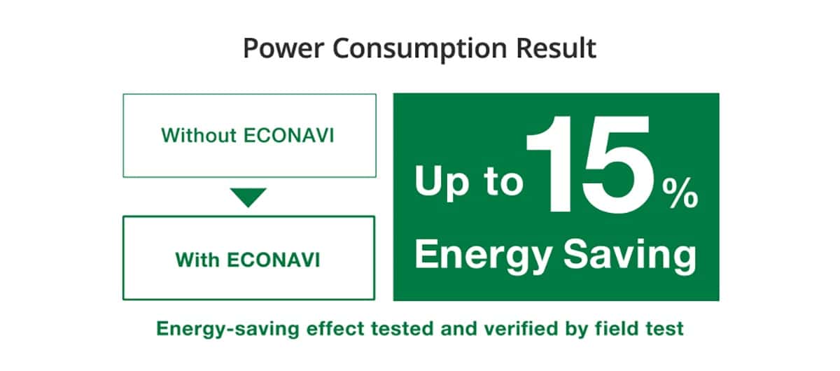 Công nghệ ECONAVI có trên các sản phẩm của Panasonic giúp doanh nghiệp tiết kiệm đến 15% điện năng