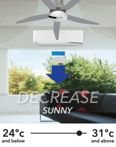 Mô phỏng cách thức hoạt động của ECONAVI trên quạt trần Panasonic và máy lạnh