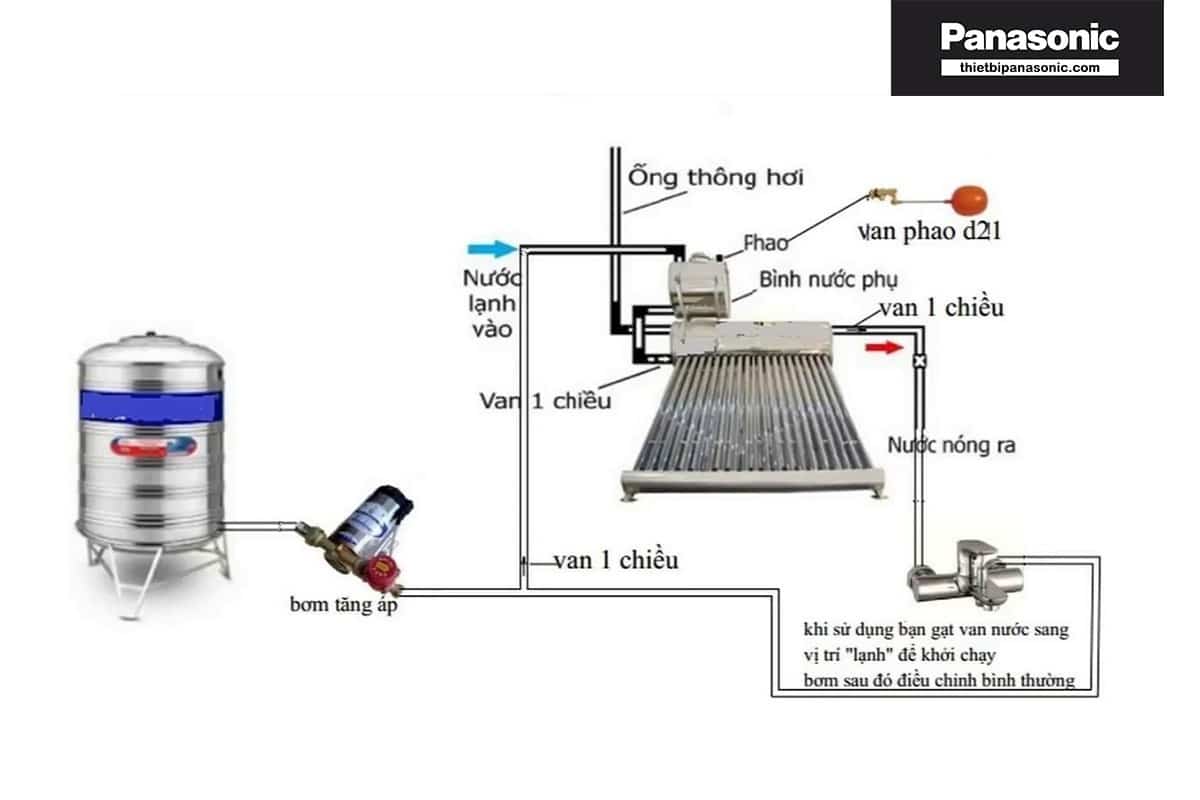 Cách lắp đặt máy bơm tăng áp cho bình nóng lạnh