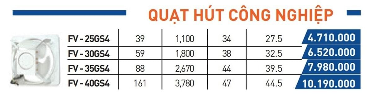 Bảng giá quạt hút công nghiệp Panasonic