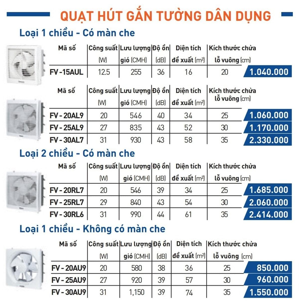 Bảng giá quạt hút mùi nhà bếp Panasonic