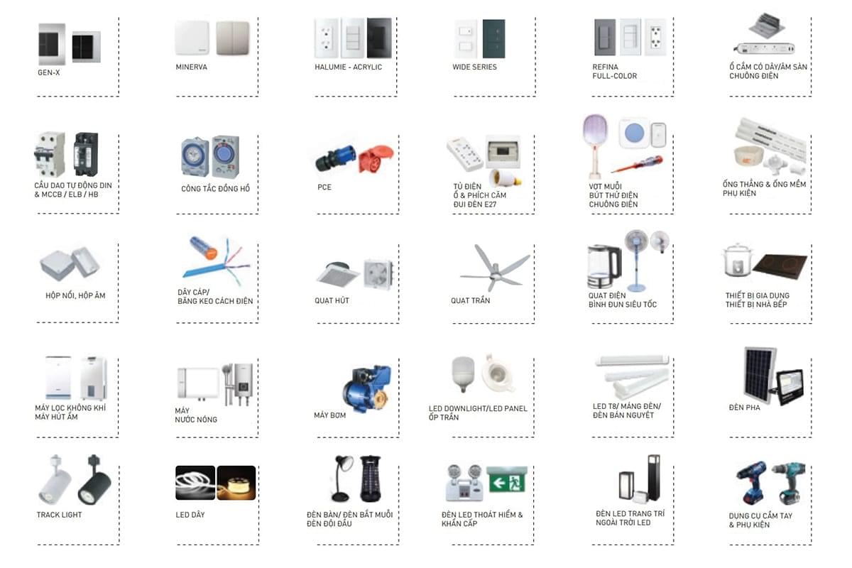 Danh mục sản phẩm giảm giá mà Panasonic khuyến mãi