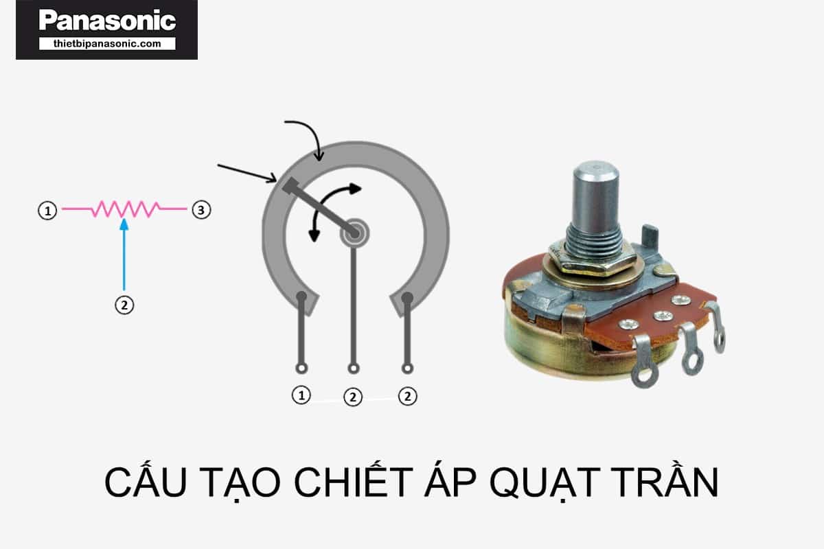 Cấu tạo chiết áp quạt trần