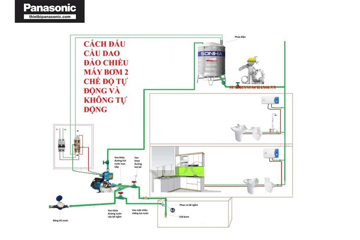 Sơ đồ đấu cầu dao đảo chiều máy bơm nước