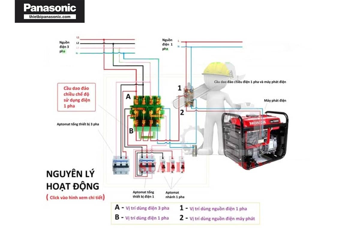 Nguyên lý hoạt động cầu dao đảo chiều 3 pha 3 nguồn điện