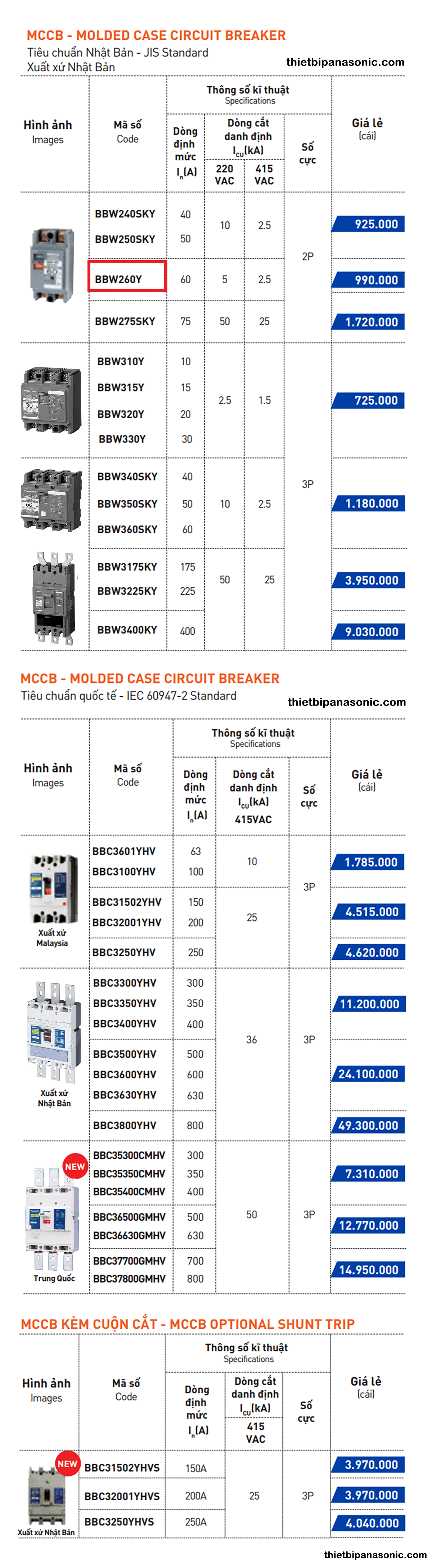 So sánh CB khối BBW260Y với các loại MCCB Panasonic khác