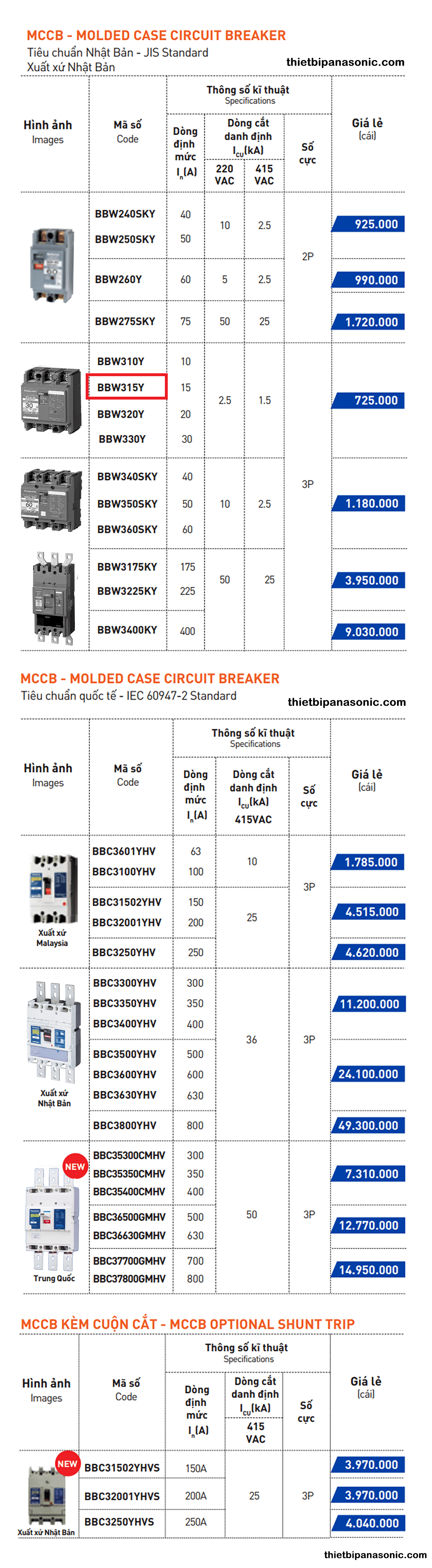So sánh CB khối BBW315Y với các loại MCCB Panasonic khác