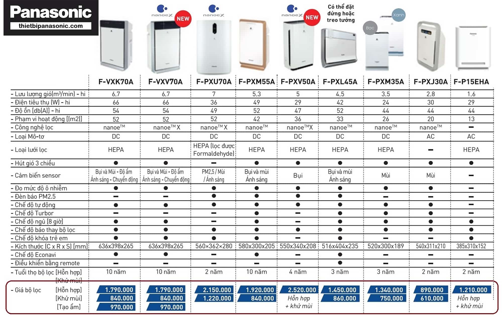 Catalogue Màng lọc HEPA Panasonic