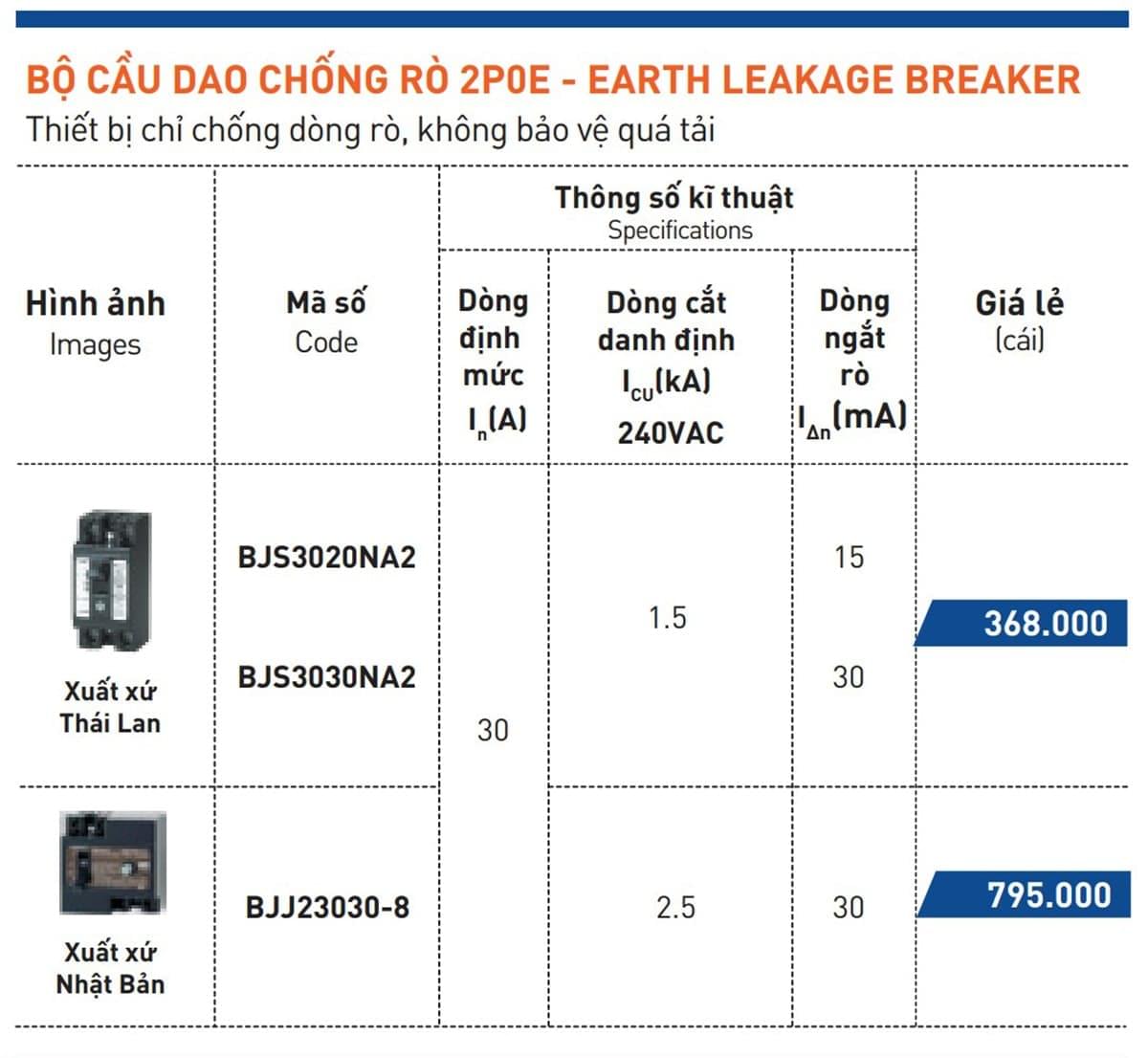 Bảng giá CB Cóc chống giật Panasonic (Chỉ chống giật, không bảo vệ quá tải)