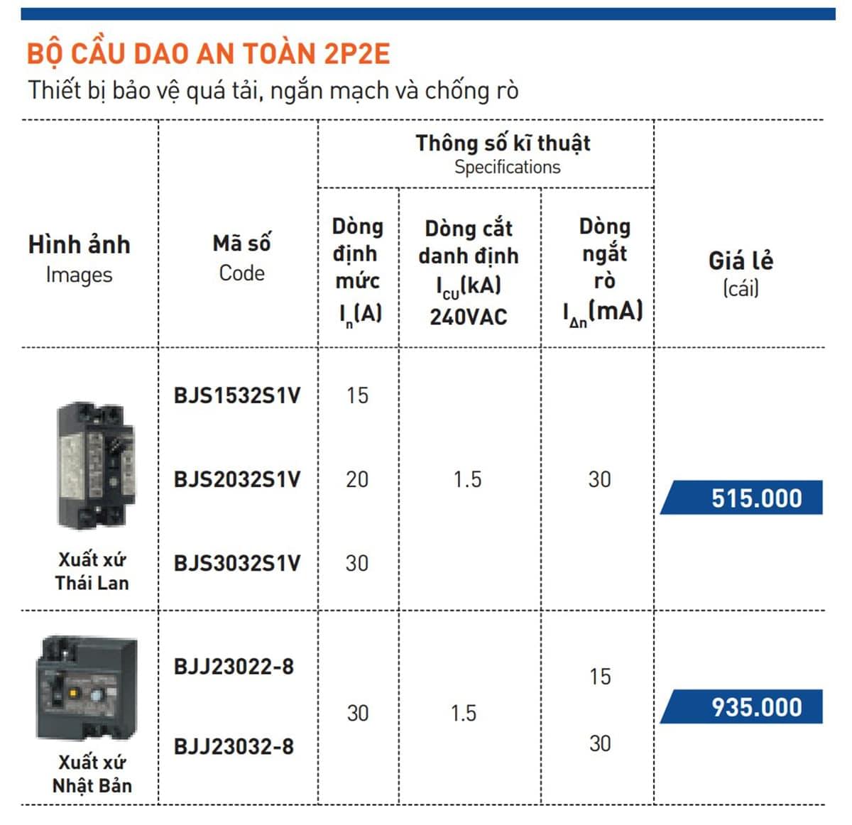 Bảng giá CB Cóc chống giật Panasonic (Bảo vệ quá tải, ngắn mạch và chống rò)