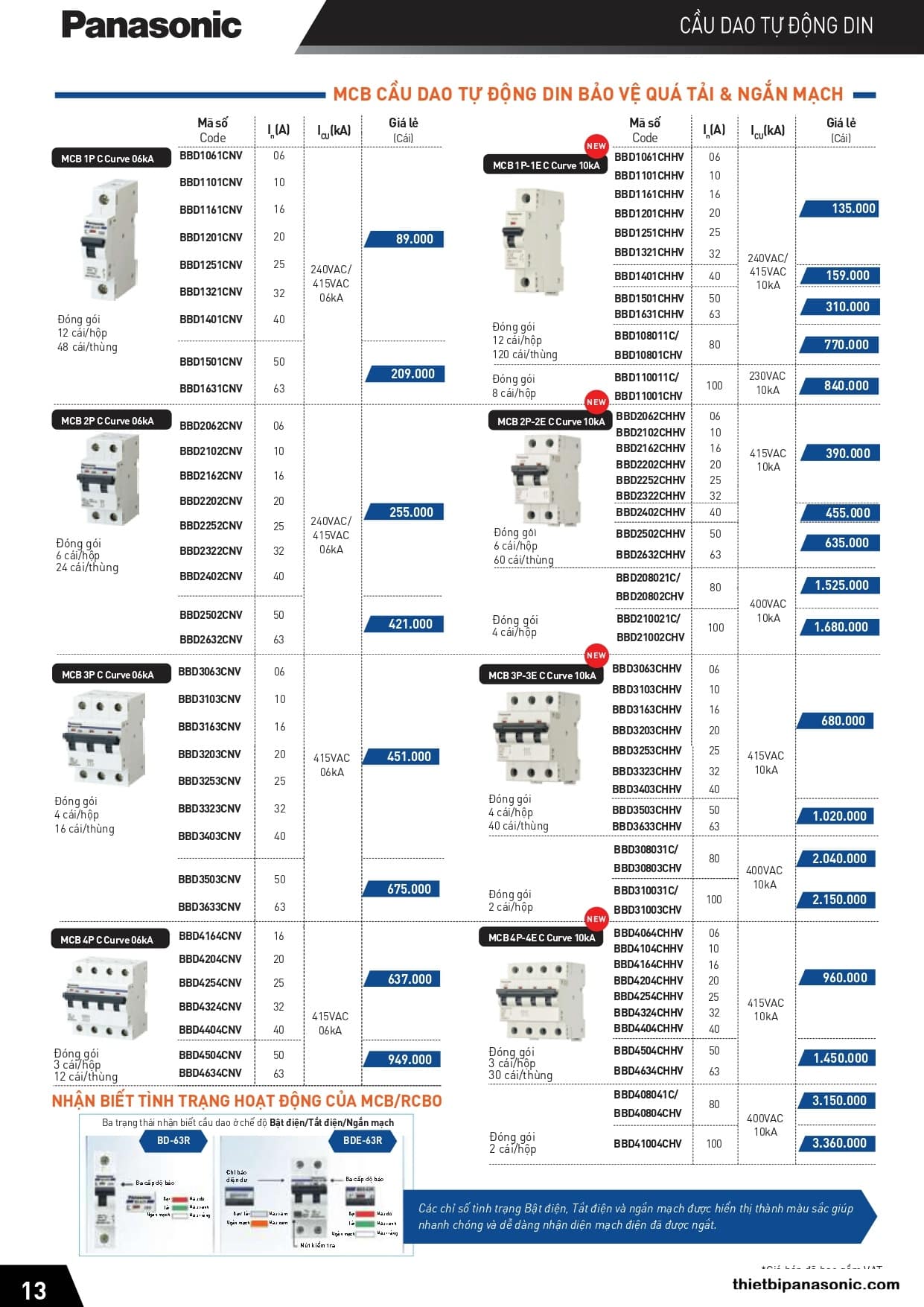 Bảng giá CB Tép 16A Panasonic mới nhất