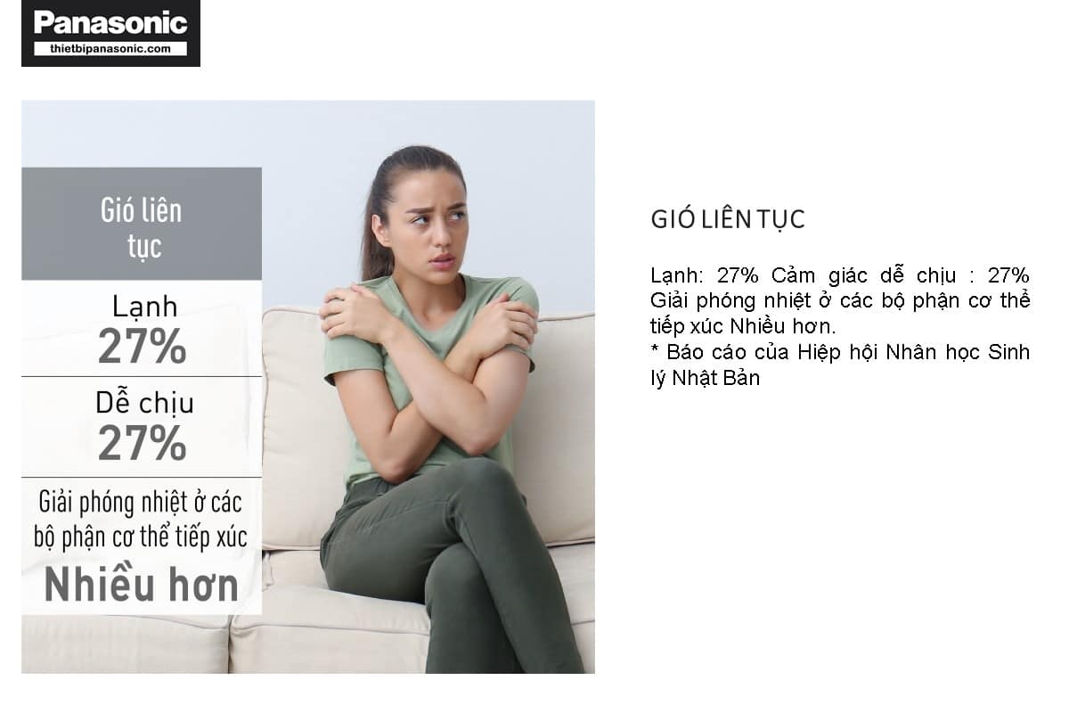 Quạt đứng Panasonic F-308NHB mang lại gió liên tục giúp giải phóng 27% nhiệt lượng ở trong cơ thể