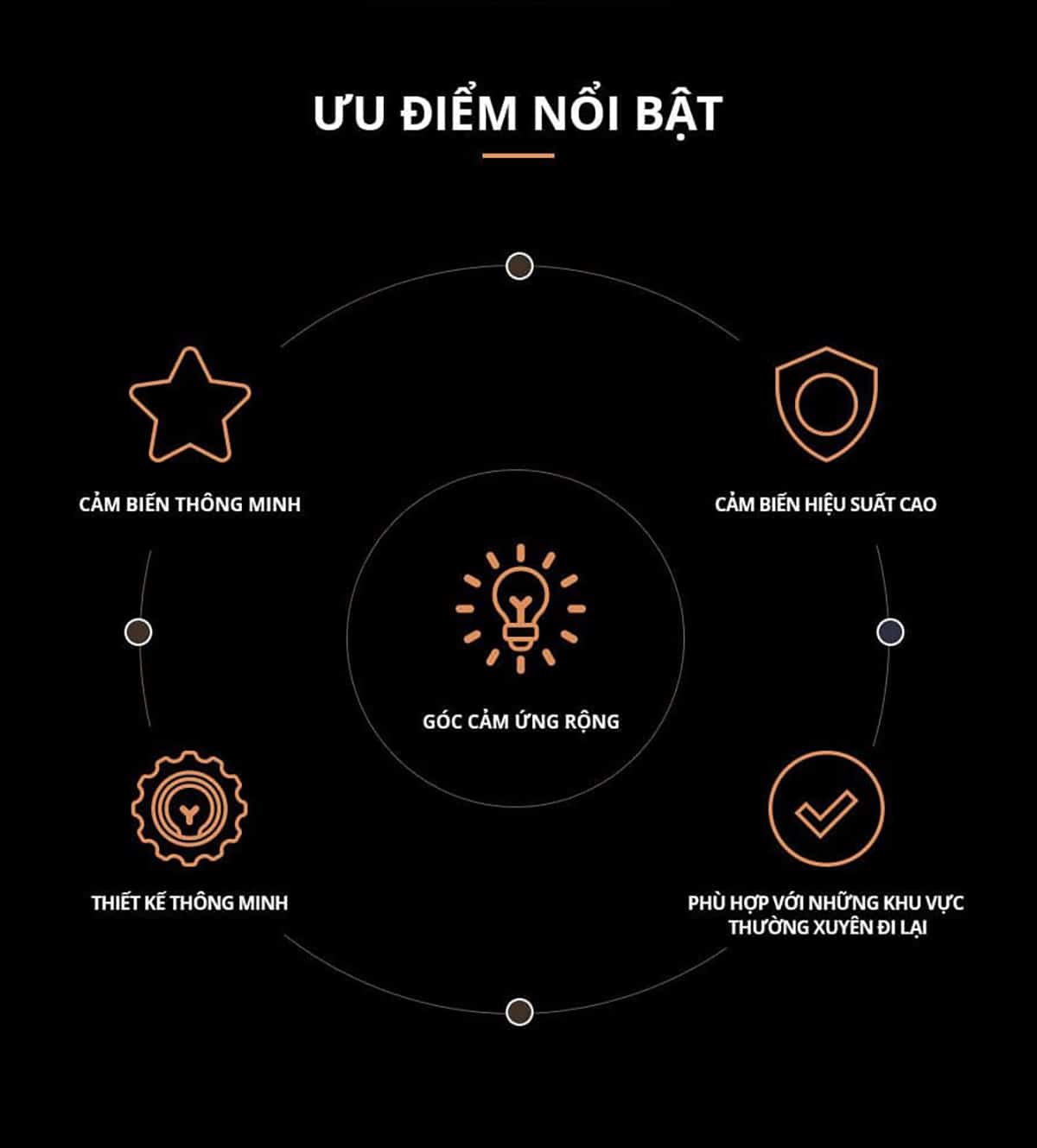 Những ưu điểm nổi bật của Đèn LED âm trần cảm biến Panasonic 12W DN Series