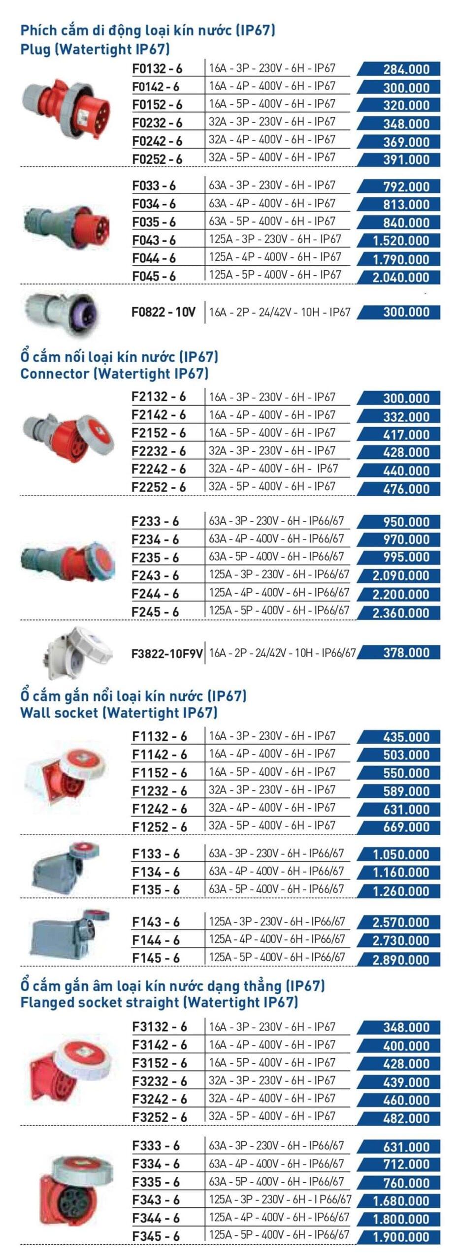 Bảng giá phích cắm 3 pha - Trang 3