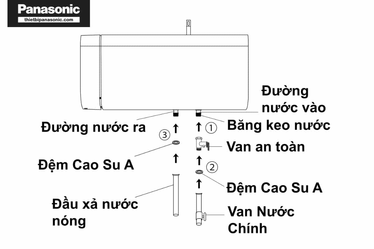 Siết chặt bằng tay tất cả các co nước