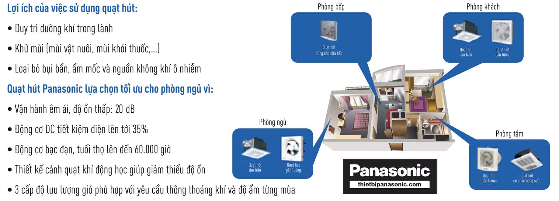 Ưu điểm của việc sử dụng quạt hút và cách chọn quạt thông gió theo không gian