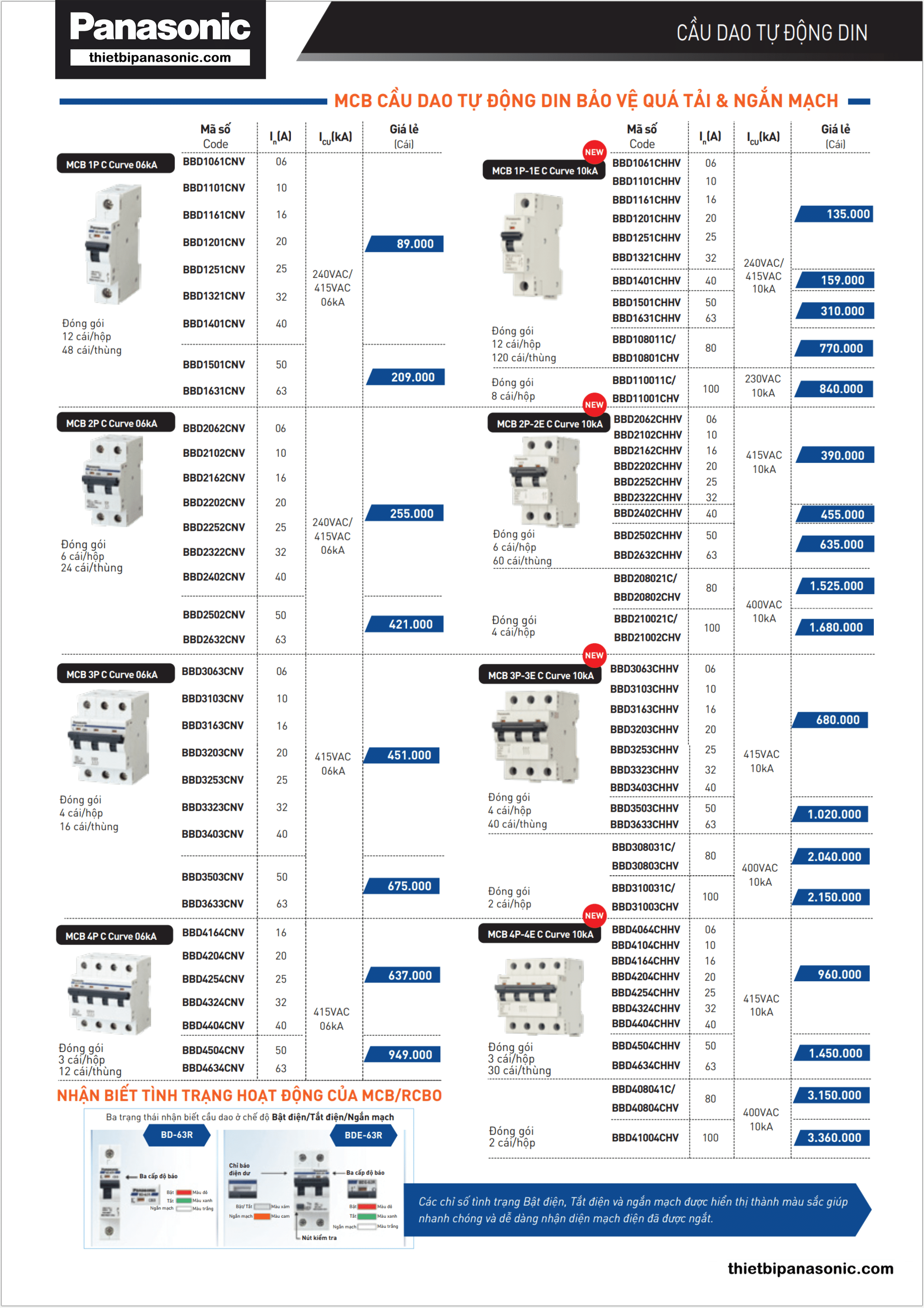 Bảng giá MCB 2P Panasonic