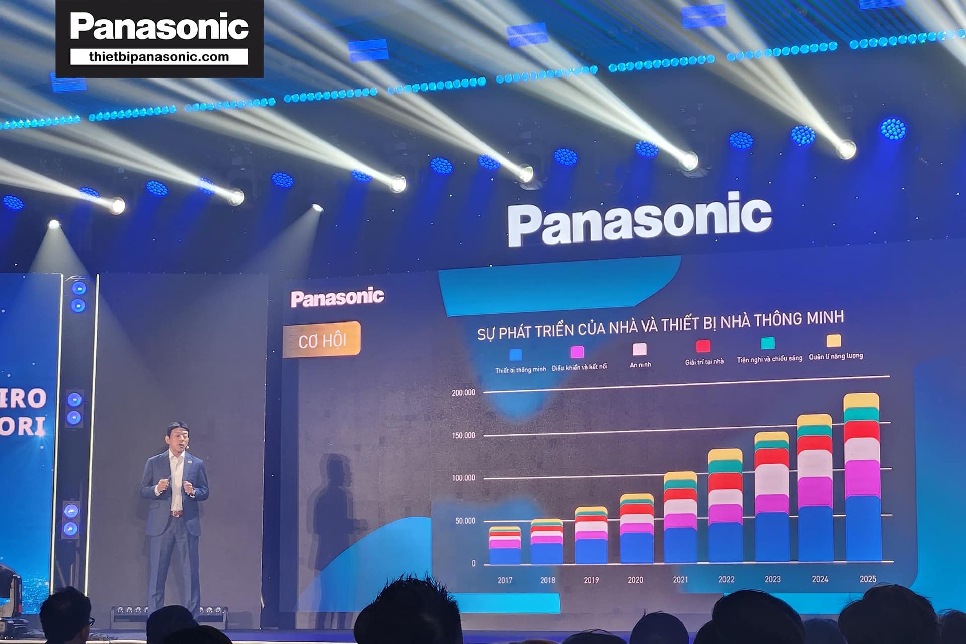 Sự kiện ra mắt sản phẩm mới - Công tắc Moderva Panasonic