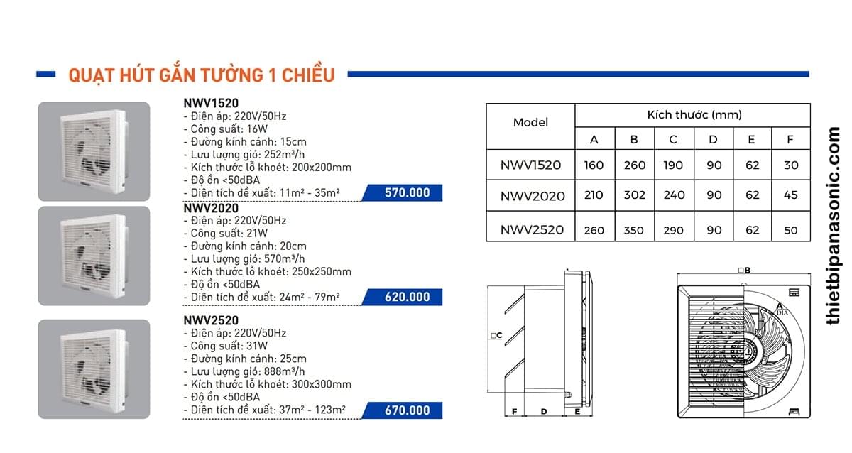 Thông số kỹ thuật của Quạt hút gắn tường Nanoco NWV2020 21W 1 chiều 250X250mm