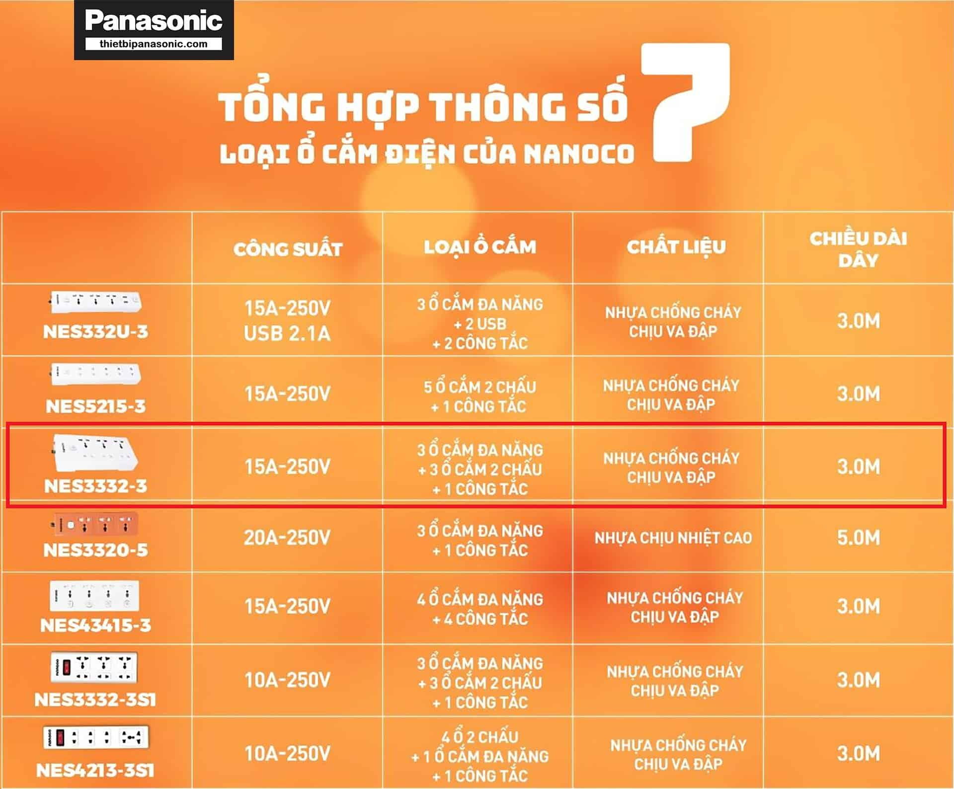 So sánh Ổ cắm có dây Nanoco NES3332-3 với các loại ổ cắm có dây khác của thương hiệu Nanoco