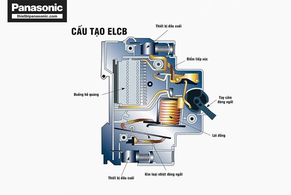 Cấu tạo và nguyên lý hoạt động của Aptomat chống giật