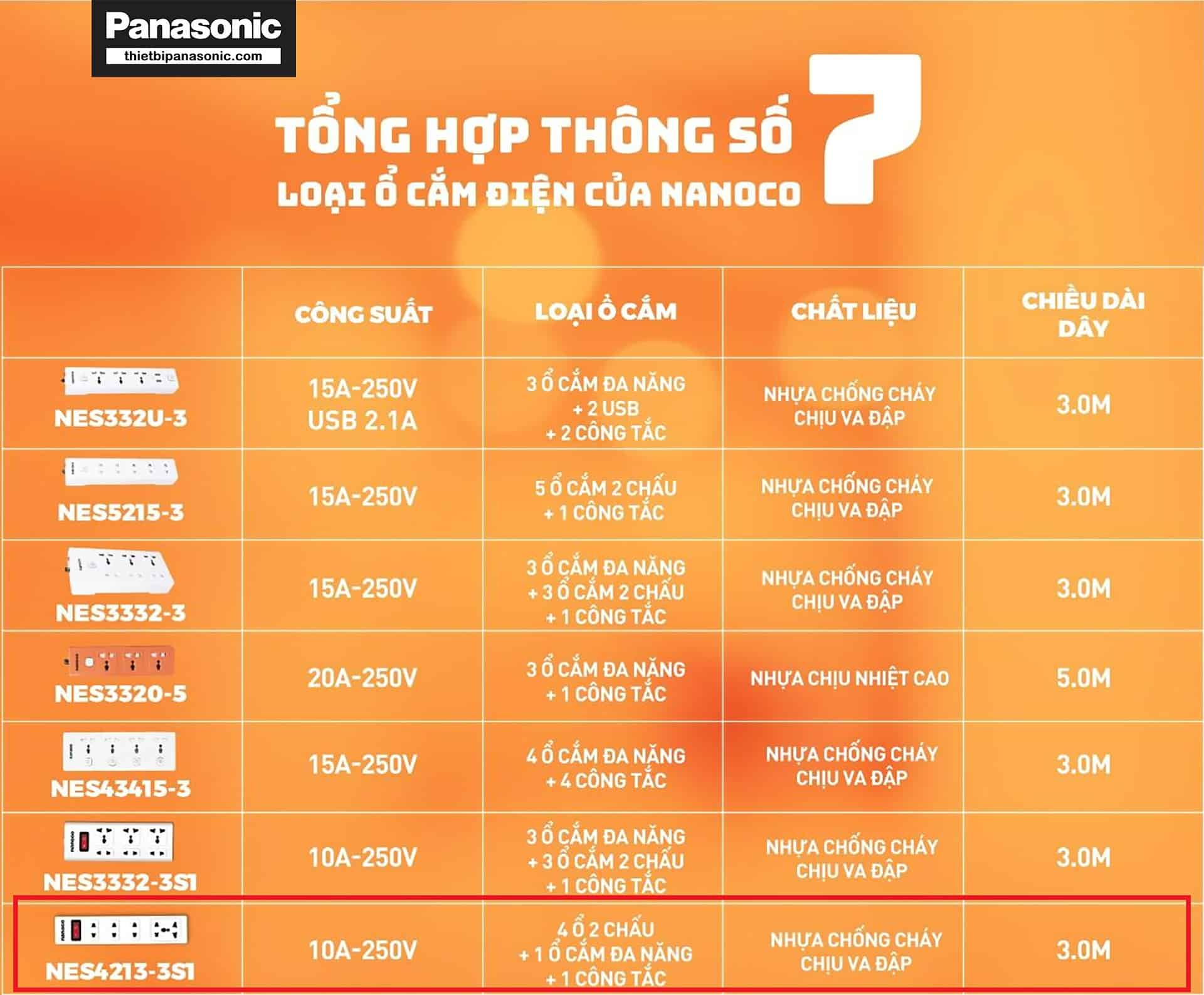So sánh Ổ cắm có dây NES4213-3S1 với các loại ổ cắm có dây khác của thương hiệu Nanoco