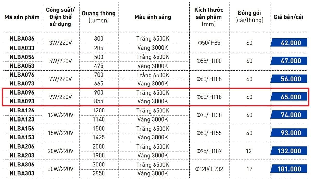 Các loại Bóng đèn LED tròn 9W Nanoco NLBA096, NLBA093