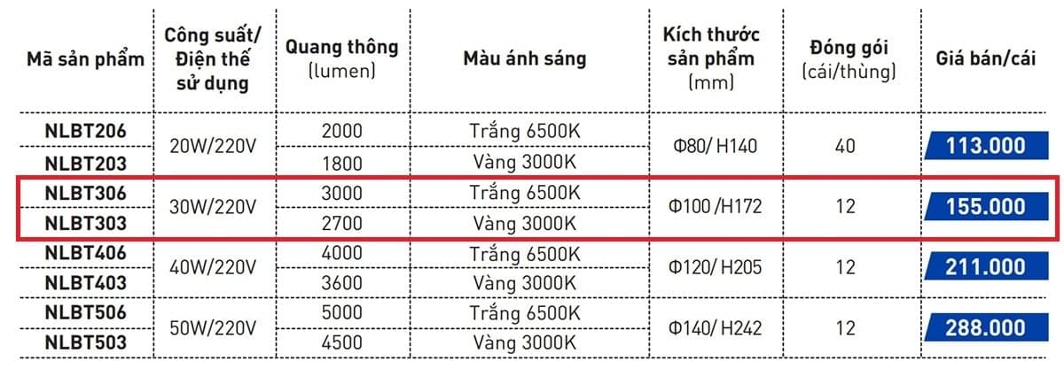 Các loại Bóng đèn LED trụ 30W Nanoco NLBT306, NLBT303
