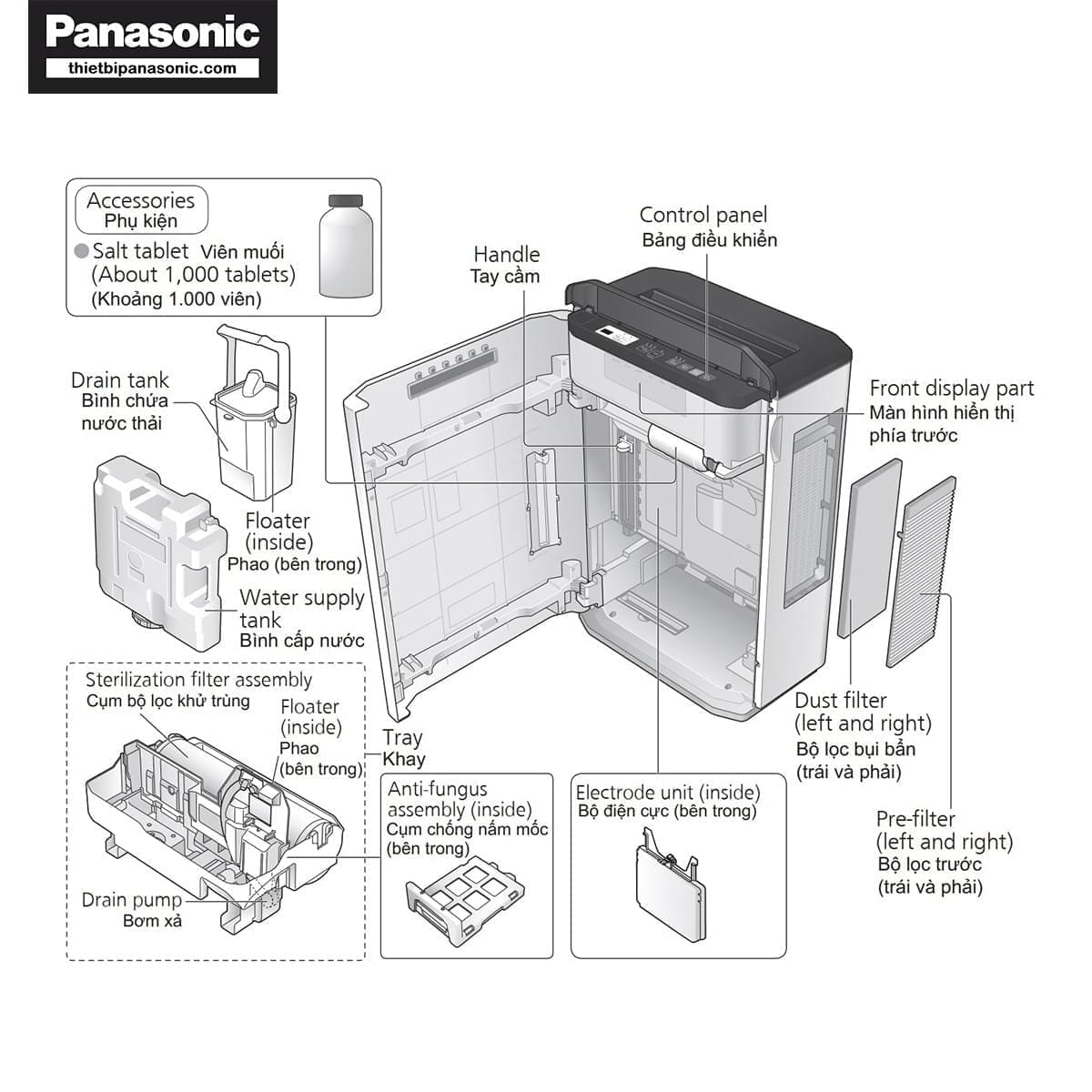 Cấu tạo các bộ phận bên trong của Thiết bị xử lý không khí ziaino™ Panasonic F‑JPU70A