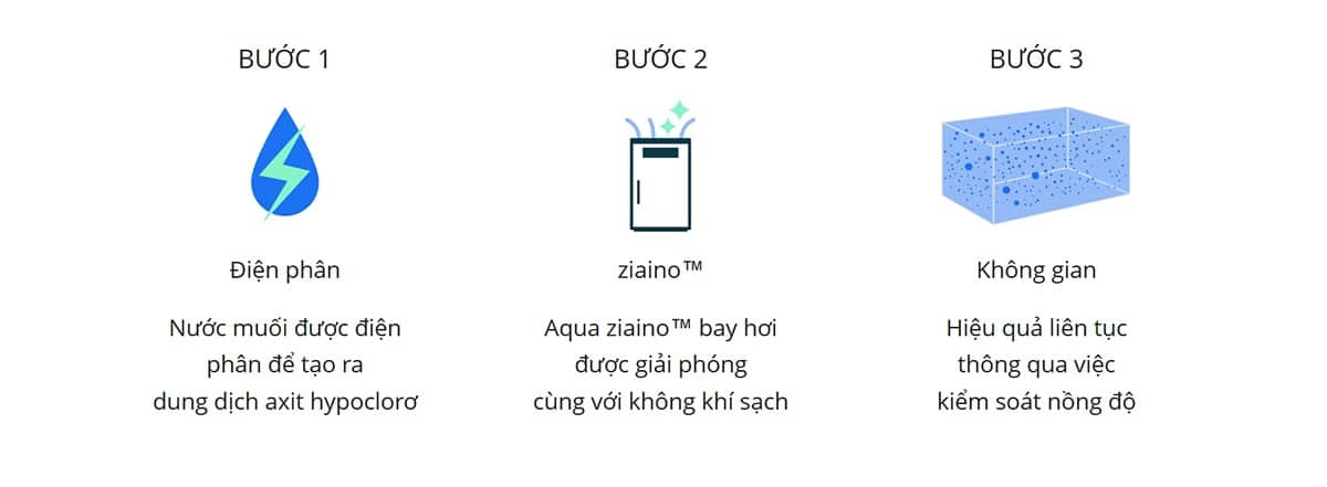 Hiệu quả liên tục thông qua việc kiểm soát nồng độ