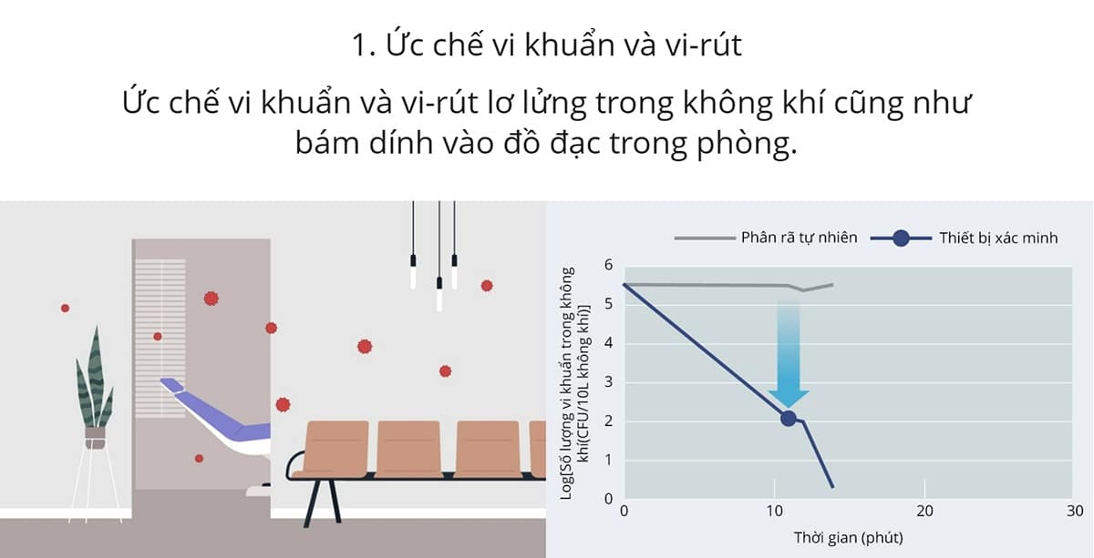 Ức chế vi khuẩn và vi-rút
