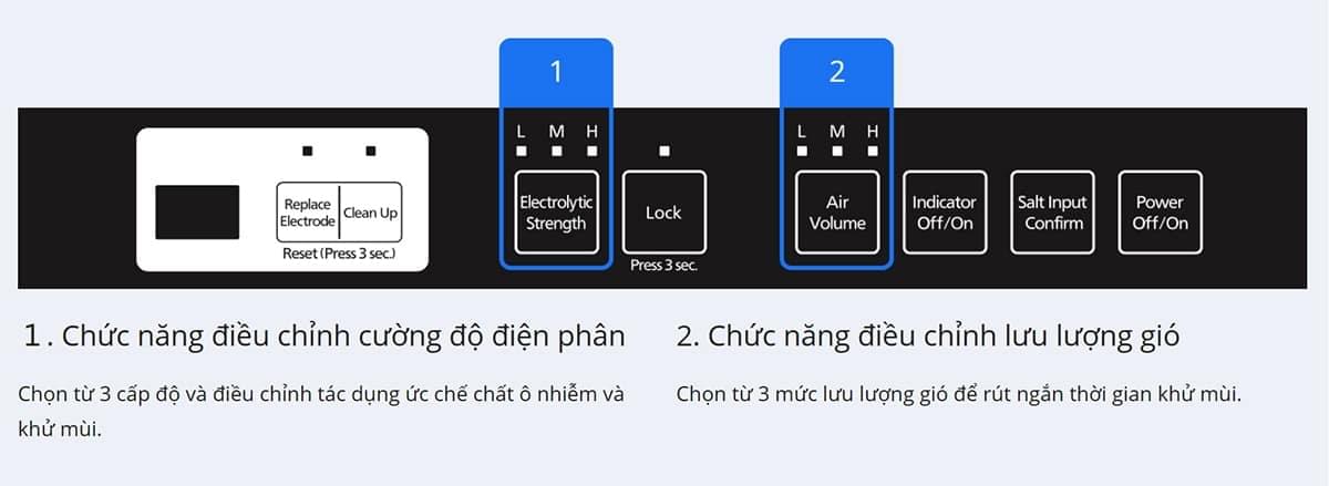 Chức năng điều chỉnh cường độ điện phân và Chức năng điều chỉnh lưu lượng gió