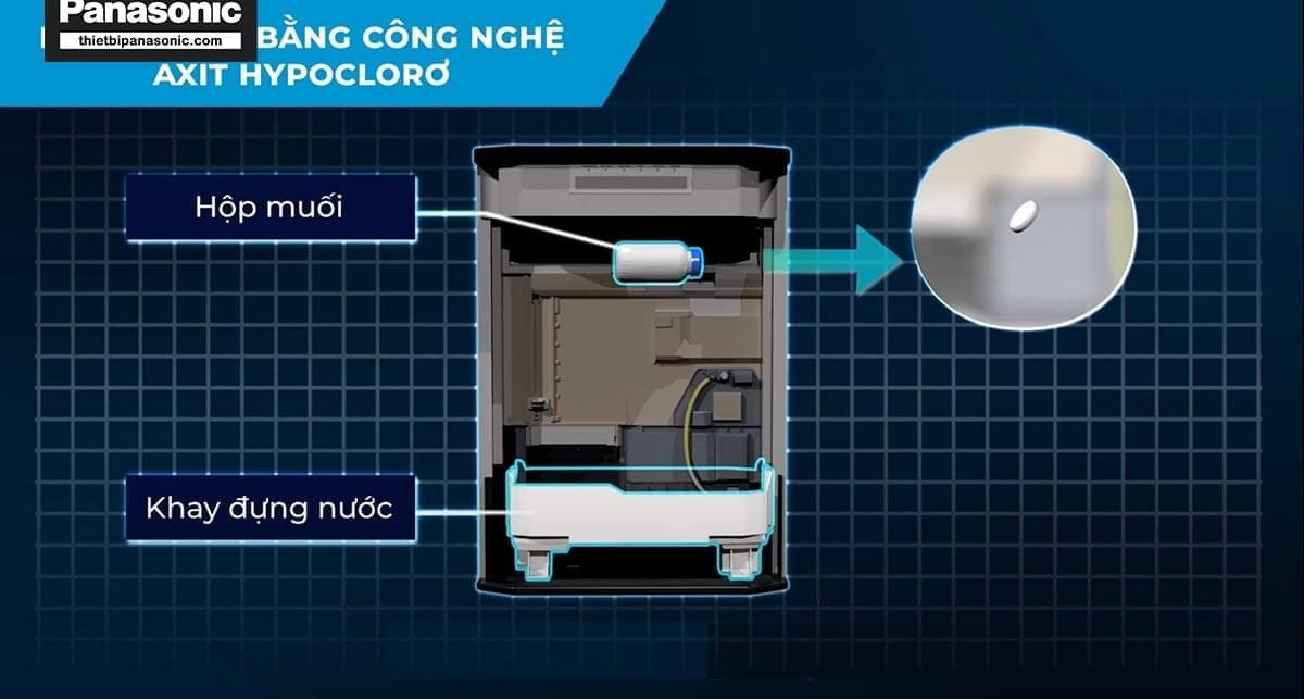 Cơ chế hoạt động của Thiết bị diệt khuẩn và khử mùi không khí Ziaino F-JPU70A
