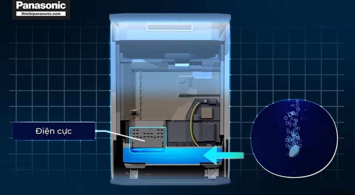 Cơ chế hoạt động của Thiết bị diệt khuẩn và khử mùi không khí Ziaino F-JPU70A