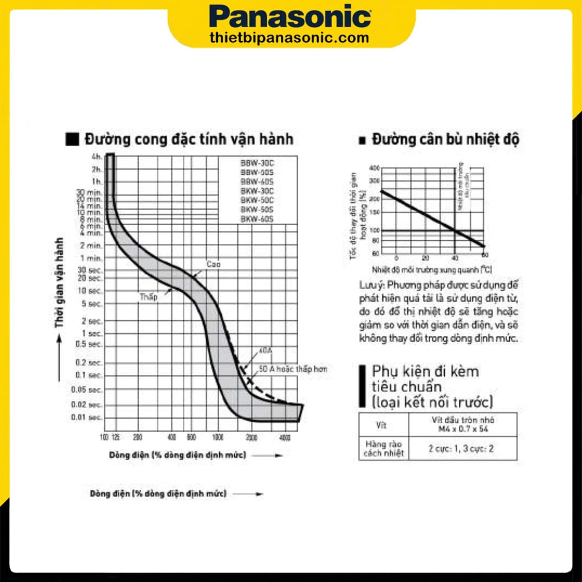 Đường cong đặc tính vận hành và đồ thị bù nhiệt độ của MCCB 40A 2P Panasonic