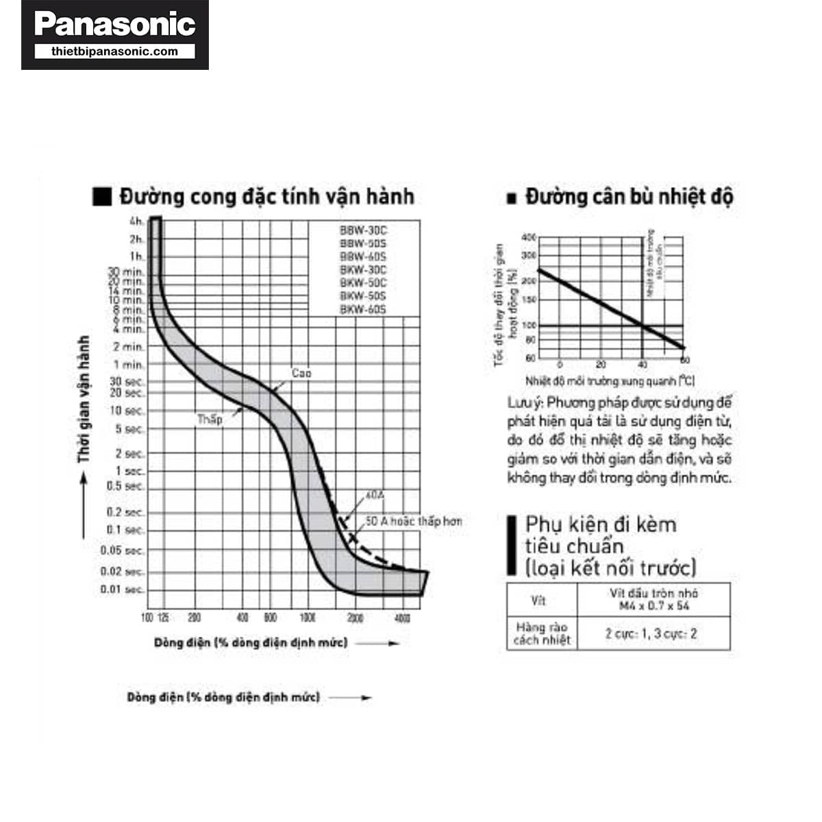 Đường cong đặc tính vận hành và đồ thị bù nhiệt độ của MCCB 40A 2P Panasonic