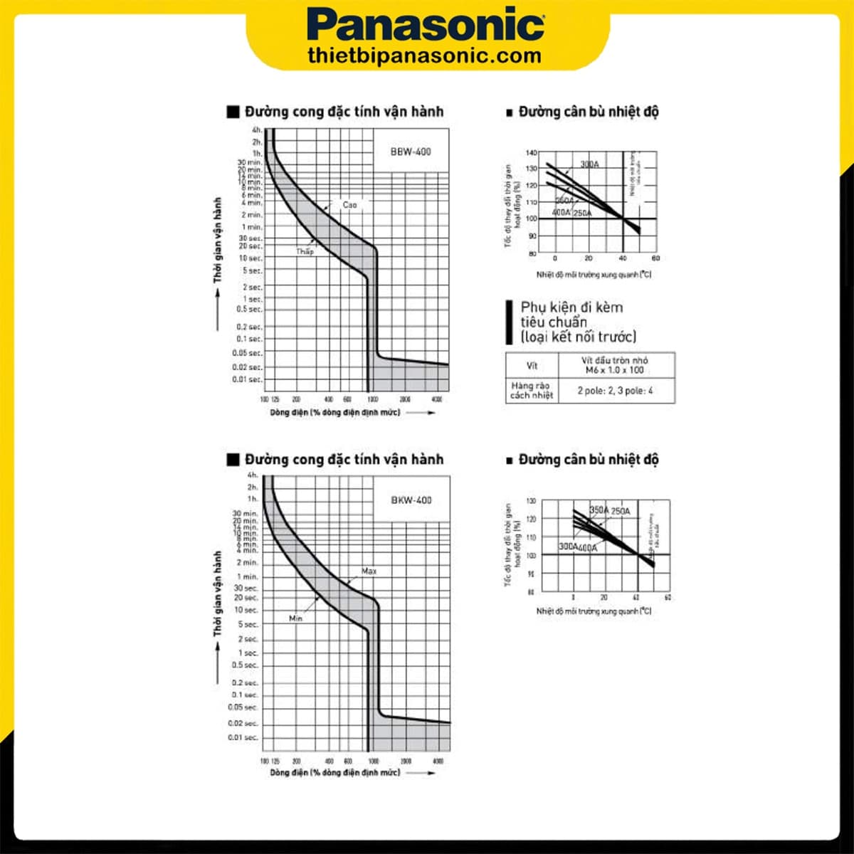 Đường cong đặc tính vận hành và đồ thị bù nhiệt độ của MCCB 175A 3P Panasonic